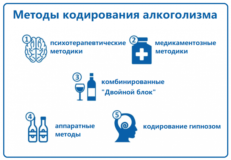 Центр кодирования от алкоголизма наркология. Способы кодирования от алкоголизма. Методы кодировки от алкоголя. Закодироваться от алкоголизма.