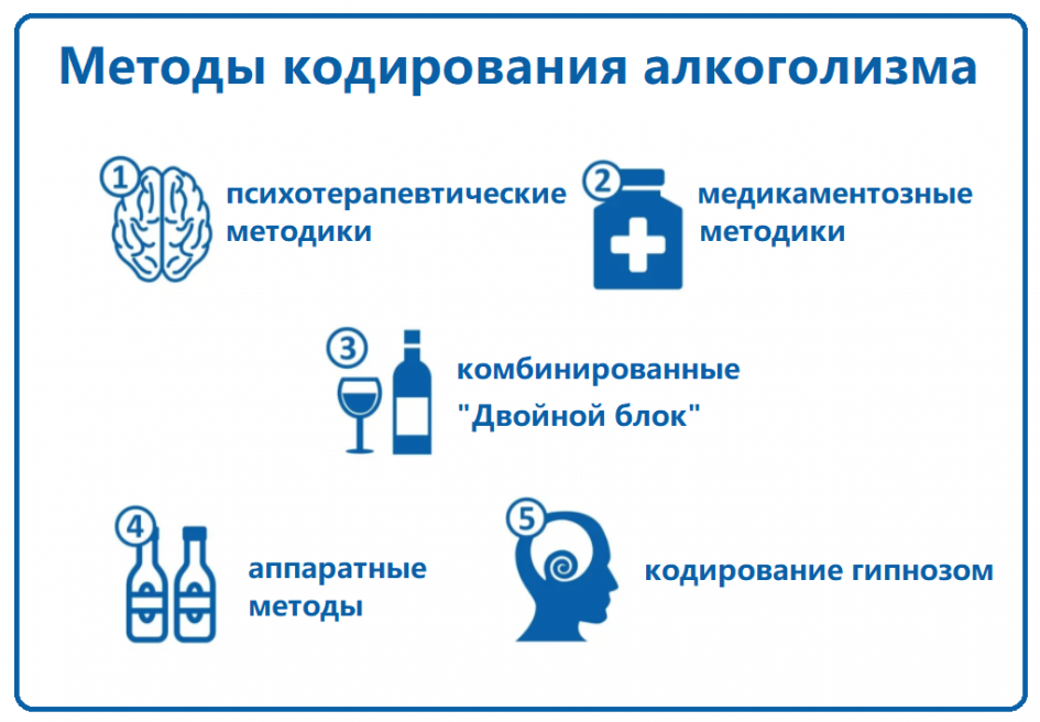 Кодирование от алкоголизма на дому решение